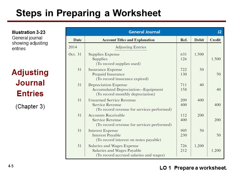 LO 1  Prepare a worksheet. Illustration 3-23 General journal showing adjusting entries Adjusting
